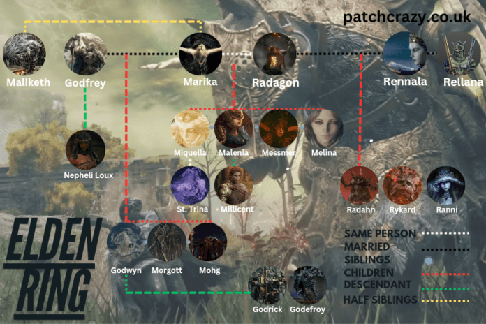 Elden Ring Family Tree, Including Shadow of the Erdtree